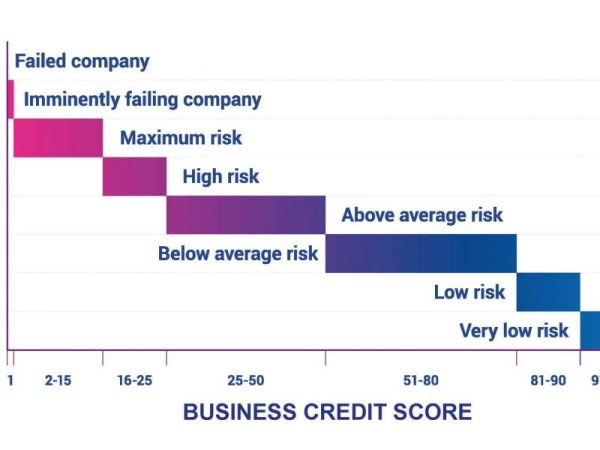 How To Construct Business Credit Score With Low Private Credit Rating