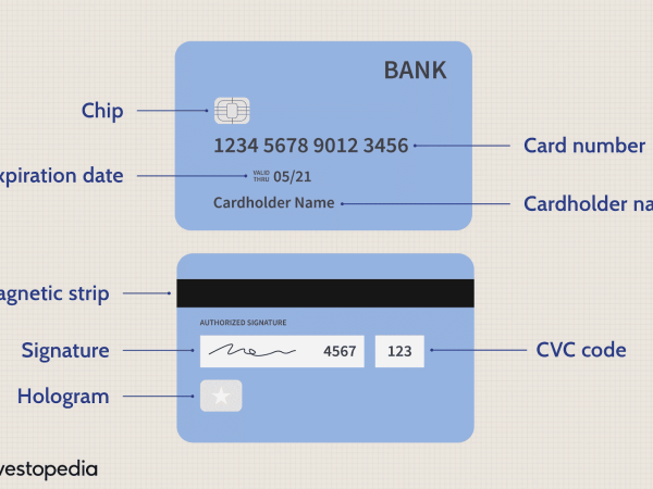 Information To Credit Cards