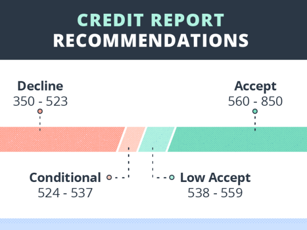 The Means To Pass A Rental Credit Examine With Unfavorable Credit Score Ratings In 4 Steps