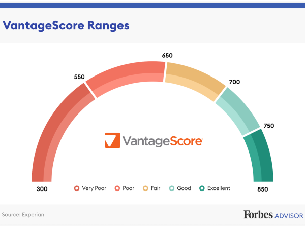 Unfavorable Credit Score Ratings Catalogues With No Problem Credit Score Examine