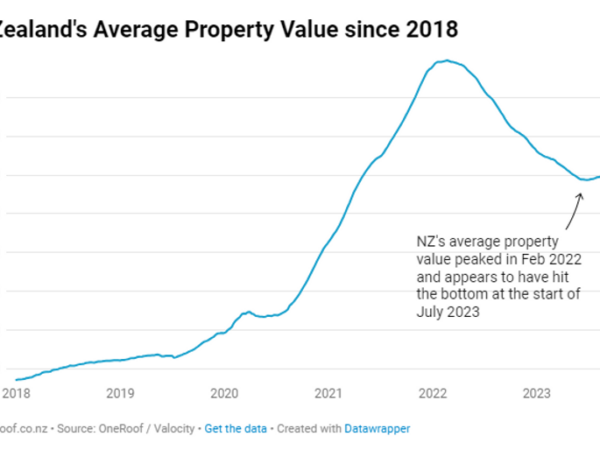 Papatoetoe Real Estate Market Trends: What Buyers Need to Know in 2025